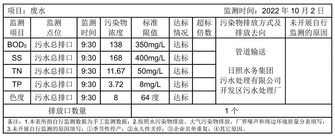 環(huán)境公開信息